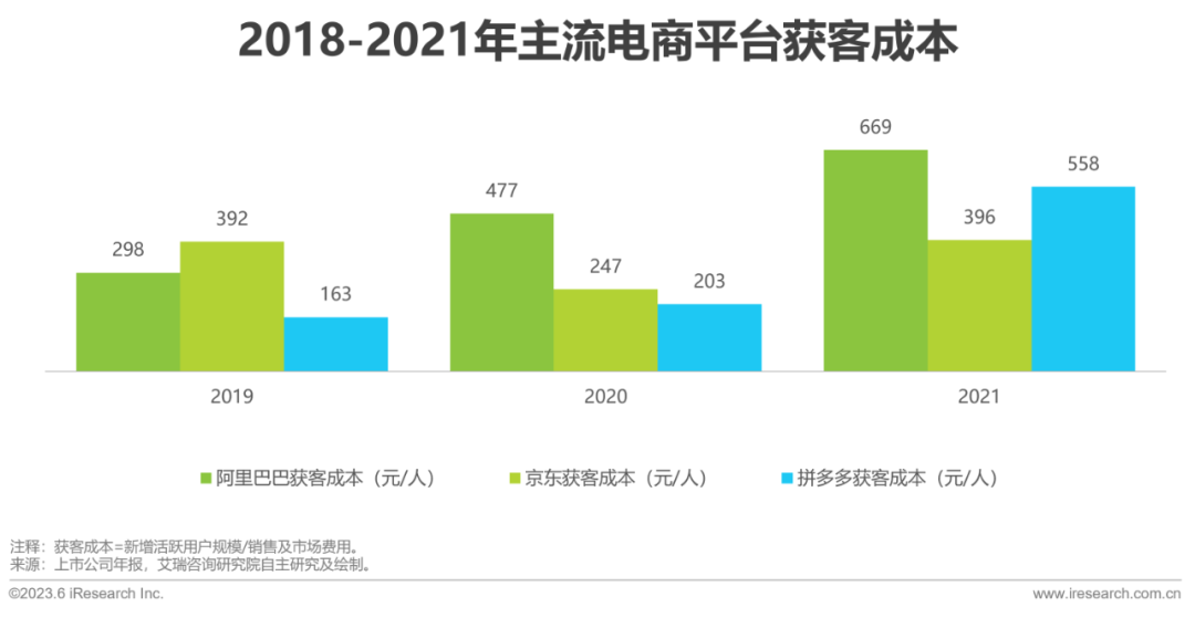 2023年中国私域运营洞察白皮书